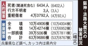 あの日から21年。阪神大震災を忘れないように。